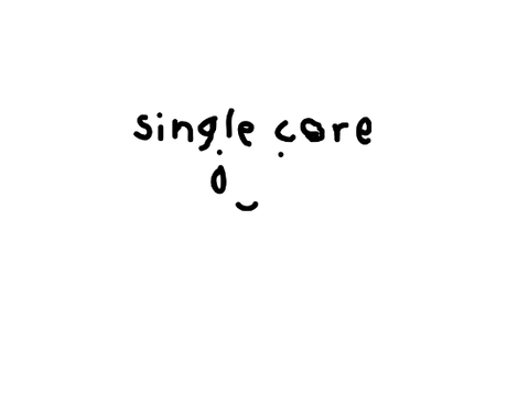 YA'LL WHO ELSE GOT NO VALENTINE TODAY