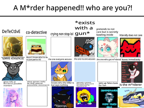 A M*rder happened, Who r u? remix remix