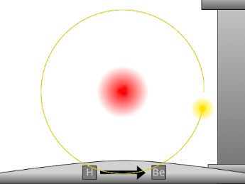 Atom sim