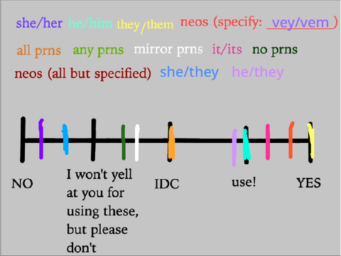 Updating my pronouns again.