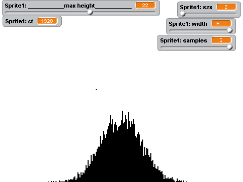 normal distribution