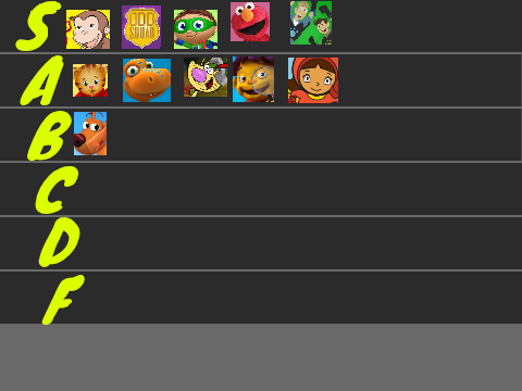 PBS Kids Tier List