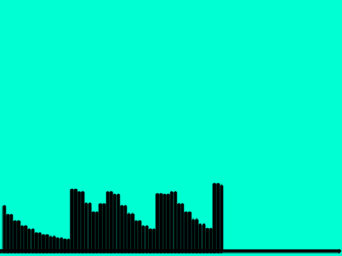 Noise Detector
