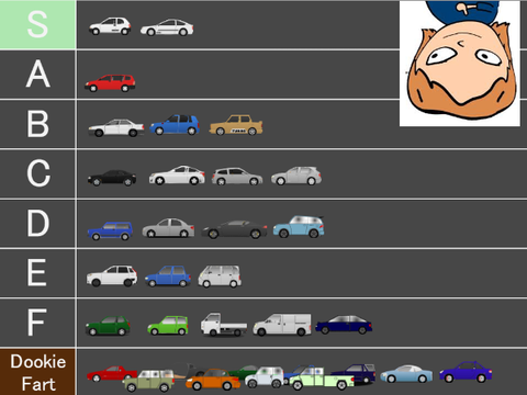 TCC ranking (most) of his cars