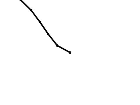 ik test