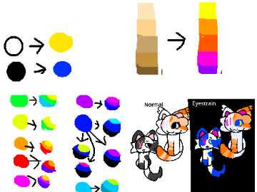 Eyestrain tutorial!!