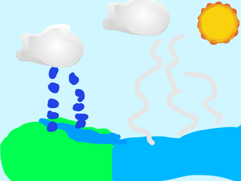 water cycle