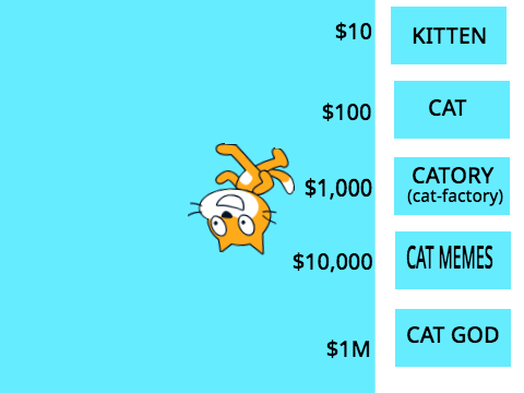 CAT CLICKER-MOBILE FRIENDLY 
