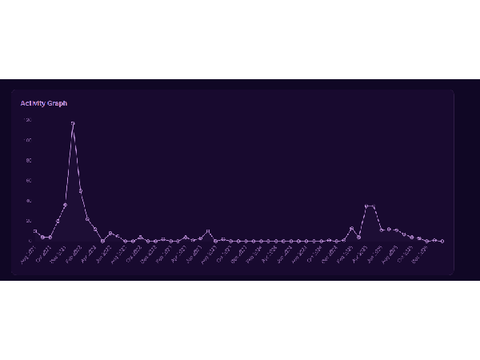 My Scratchviews activity page