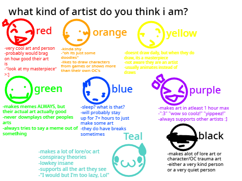 What kind of artist do you think i am? 
