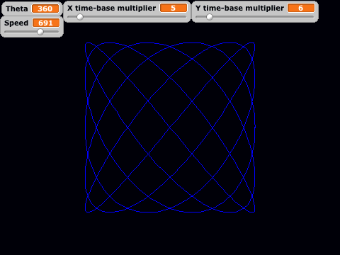 Lissajous-