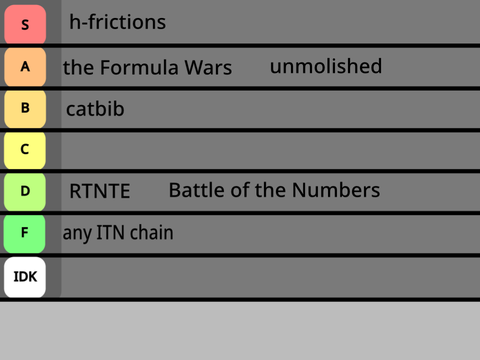 a Remix Tier List