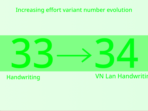 Increasing Effort Variant Number Evolution [ 33 - 34 ]