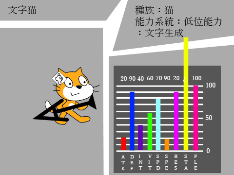 文字猫 ステ表