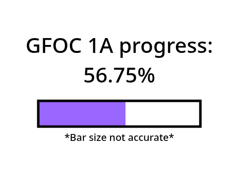 Progress on GFOC 1A