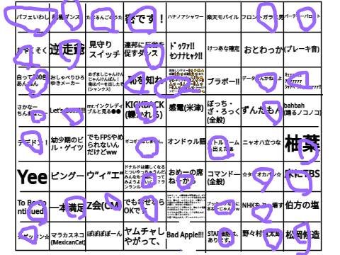 あなたはどれだけネットミームを知っているか？ remix