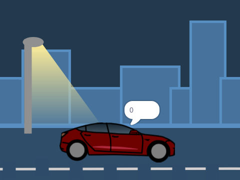 Tesla Car