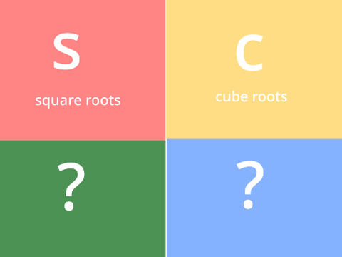 learn square roots 