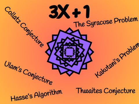 3X + 1 (Collatz Conjecture)