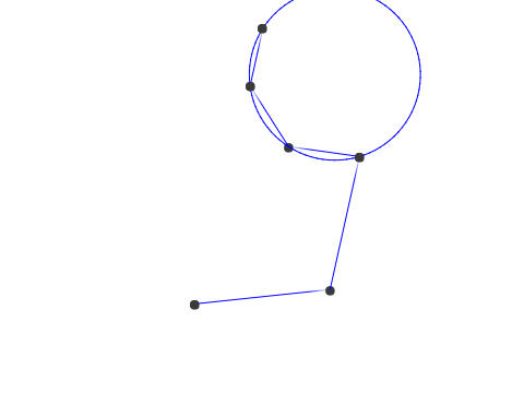 circle point interpret