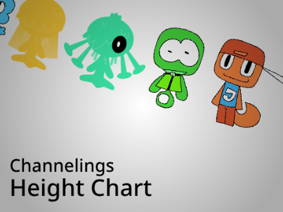 Channelings Height Chart (as of 2-22-26)