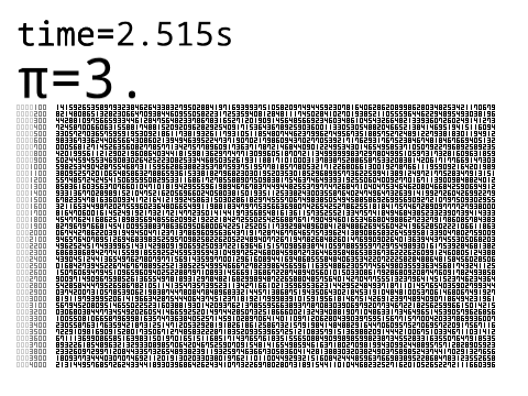 Block π v2.0