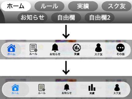 プロフィール進化の過程