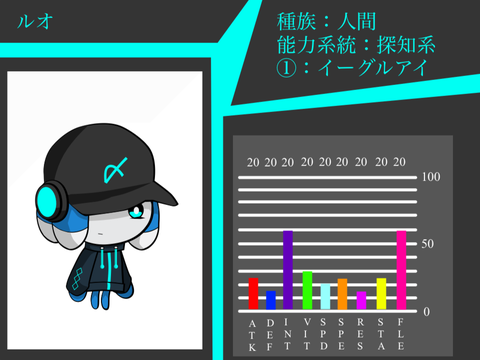 ノンインフレ的ステータス