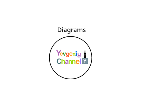 Yevgeniy Channel Brand Concept (0.2/0.3) (What's Next)