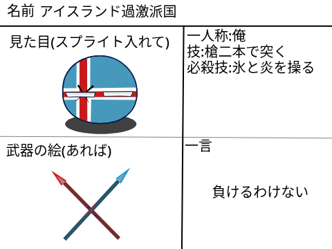 フォロワー200人記念参加型チーム対抗カオスバトルシート remix