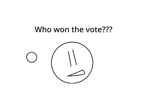 Winner of the votes. Iiiiiiisssssss....