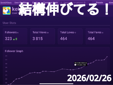 結構伸びてる！