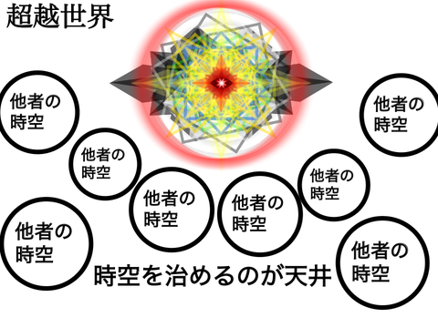 【便乗】俺の世界の説明