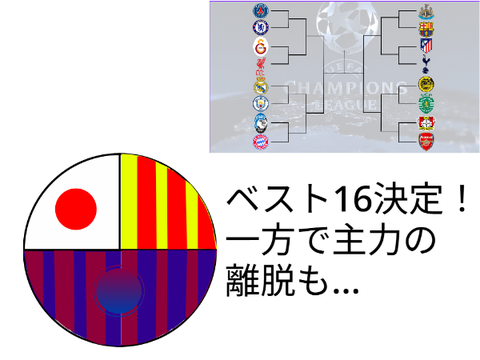 [Kチャンネル] CLベスト16組み合わせ決定！バルサはニューカッスルと対戦！