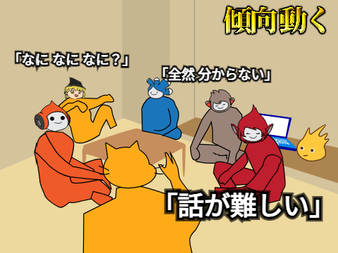 【祝】傾　向　動　く