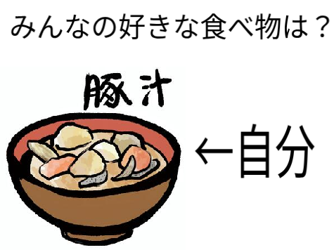 みんなの好きな食べ物は？