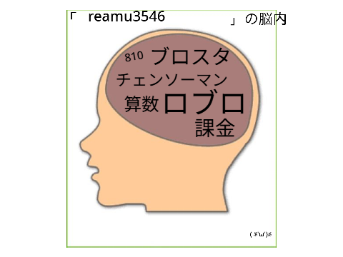 remixして自分の脳内を考えてみよう！ remix