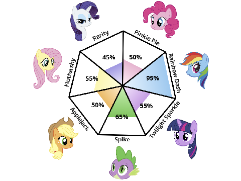 mlp quiz lol