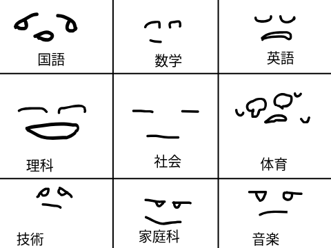 各教科俺の反応 My reaction to each subject remix
