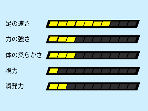 yukeeeeeeeのステータス