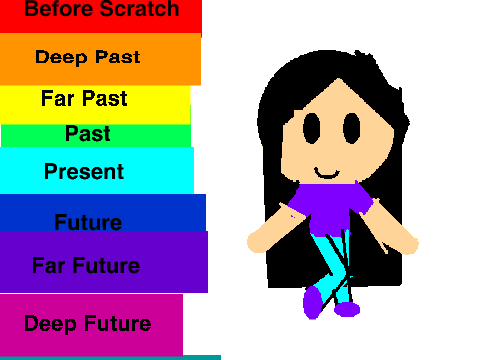 Marina455 Time Machine v. 1.3