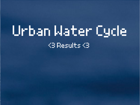 UWC Results