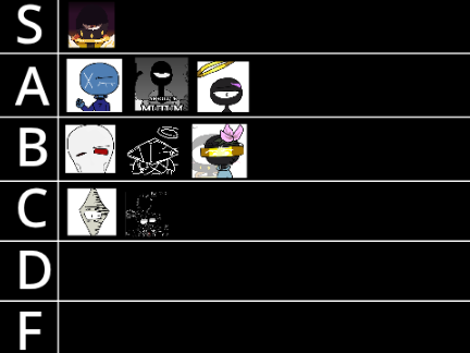 TCIFIMB ARG TIER LIST!