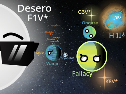 Oversimplified Desero System