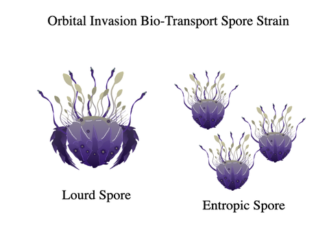 Bio Ships so far - (PU-NE)