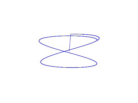 Mathematic Orbits (See Inside)
