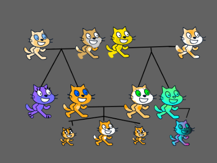 scratch cat's family tree