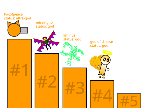 My ranking