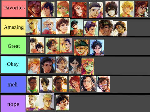 Riordanverse Characters tier list remix