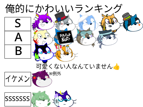 みんなかわいいんだよ
